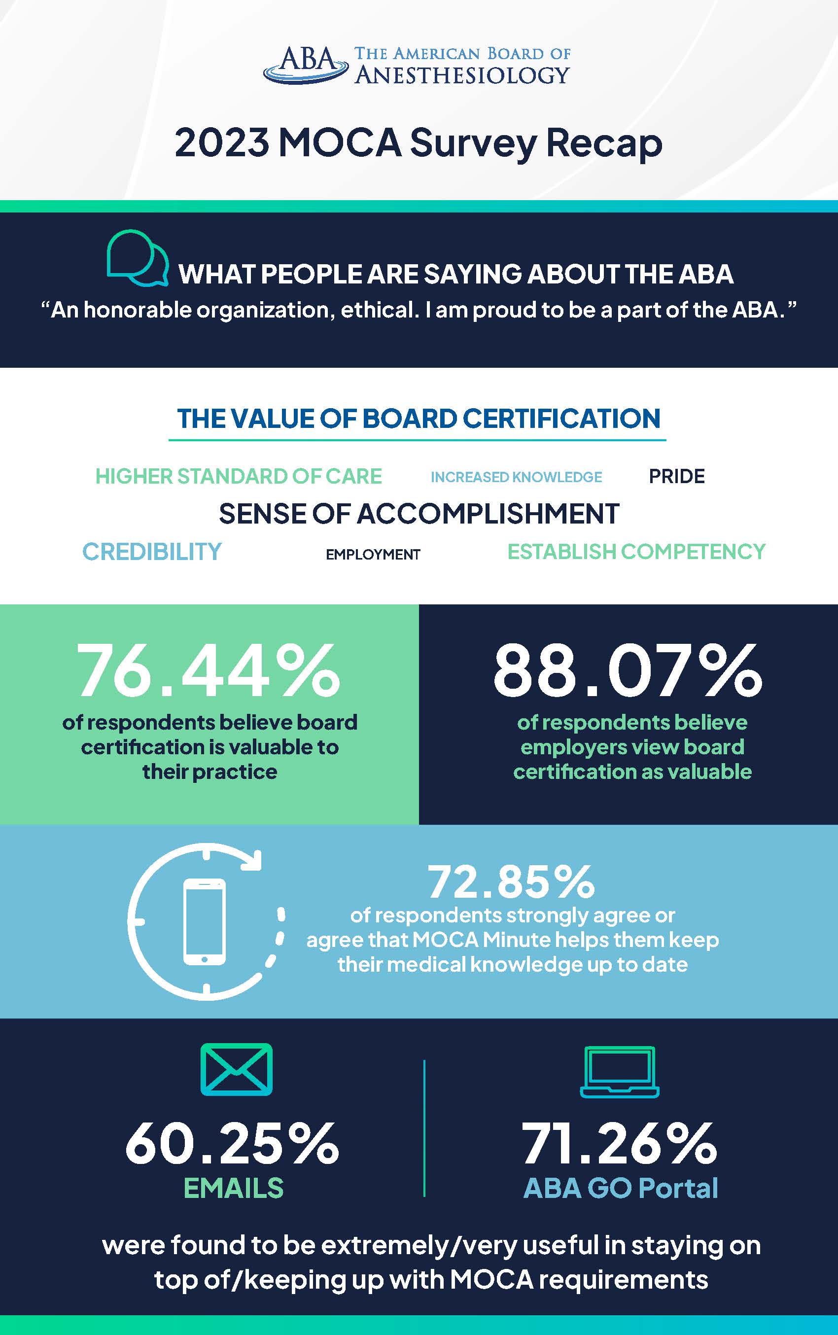 2023 moca survey takeaways the american board of anesthesiology